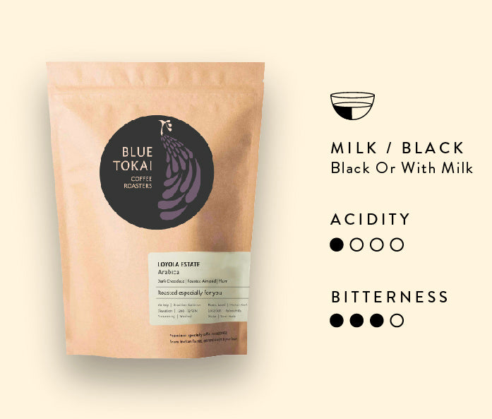 LoyolaEstateCoffeeListing-Image